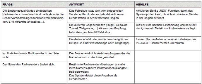 Peugeot 108. Audiosystem