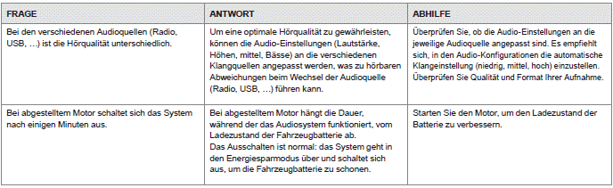 Peugeot 108. Audiosystem