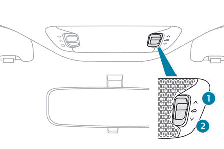 Peugeot 108. Öffnungen