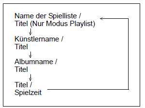 Suzuki Ignis. Audio-System