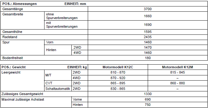 Suzuki Ignis. Technische daten