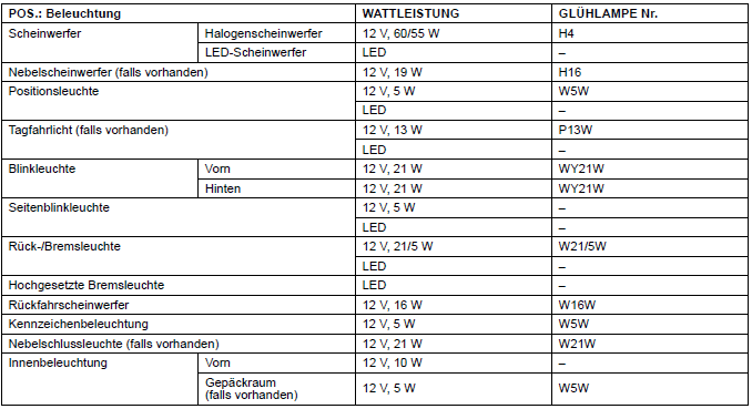 Suzuki Ignis. Technische daten