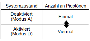 Suzuki Ignis. Diebstahl-Alarmanlage