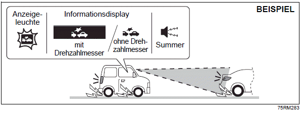 Suzuki Ignis. Doppelkamera-Bremsassistent (falls vorhanden)