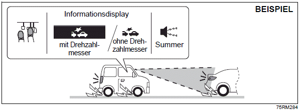 Suzuki Ignis. Doppelkamera-Bremsassistent (falls vorhanden)