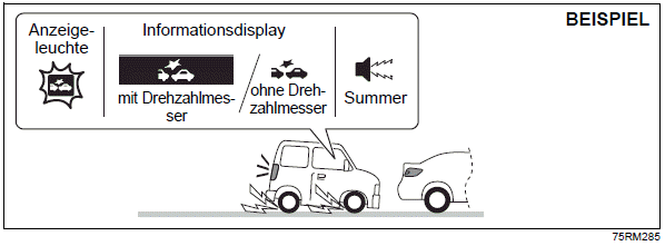 Suzuki Ignis. Doppelkamera-Bremsassistent (falls vorhanden)