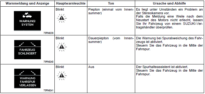 Suzuki Ignis. Doppelkamera-Bremsassistent (falls vorhanden)