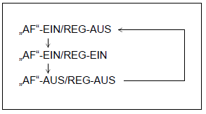 Suzuki Ignis. Audio-System