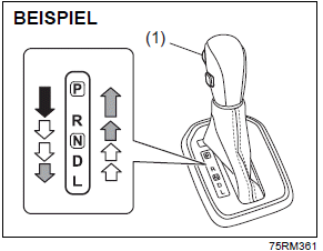 Suzuki Ignis. Handhabung des Getriebes