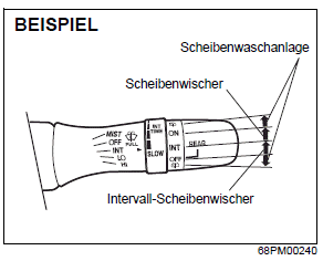 Suzuki Ignis. Hebel für Scheibenwischer und Scheibenwaschanlage