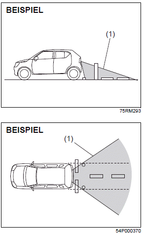 Suzuki Ignis. Heckkamera (falls vorhanden)