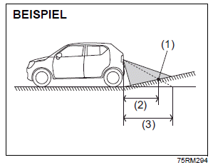 Suzuki Ignis. Heckkamera (falls vorhanden)