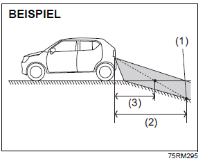 Suzuki Ignis. Heckkamera (falls vorhanden)