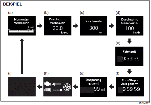 Suzuki Ignis. Informationsdisplay (Kombiinstrument mit Drehzahlmesser)