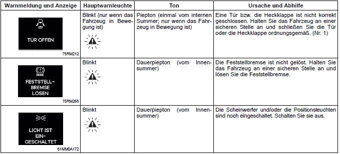 Suzuki Ignis. Informationsdisplay (Kombiinstrument mit Drehzahlmesser)