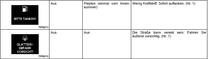 Suzuki Ignis. Informationsdisplay (Kombiinstrument mit Drehzahlmesser)