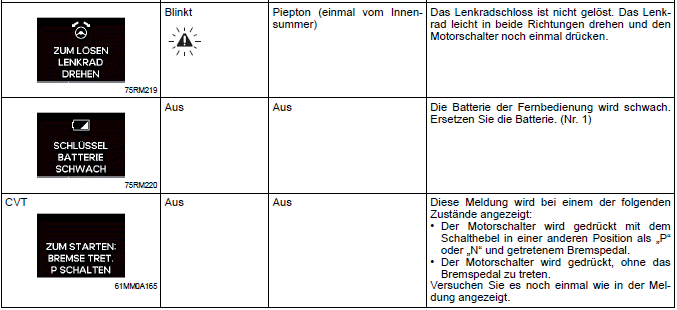 Suzuki Ignis. Informationsdisplay (Kombiinstrument mit Drehzahlmesser)