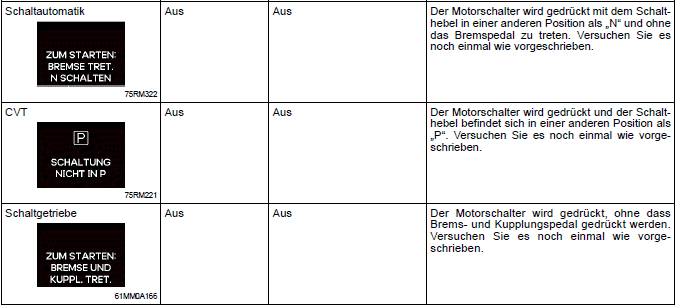 Suzuki Ignis. Informationsdisplay (Kombiinstrument mit Drehzahlmesser)