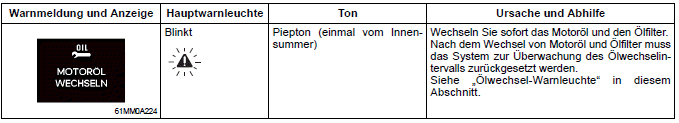 Suzuki Ignis. Informationsdisplay (Kombiinstrument mit Drehzahlmesser)