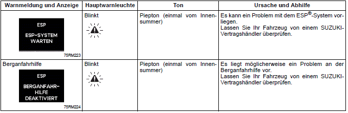 Suzuki Ignis. Informationsdisplay (Kombiinstrument mit Drehzahlmesser)