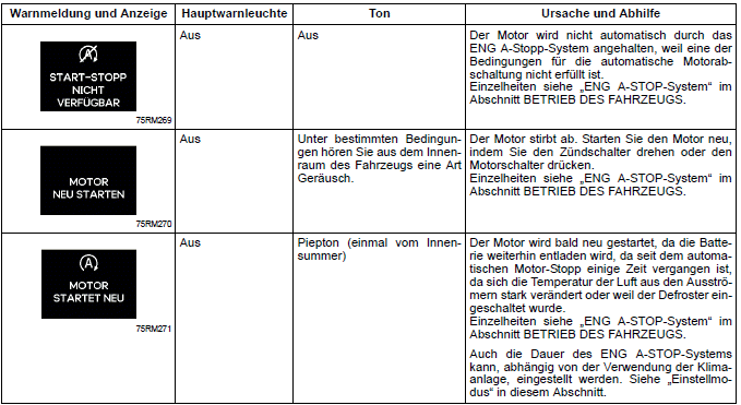 Suzuki Ignis. Informationsdisplay (Kombiinstrument mit Drehzahlmesser)