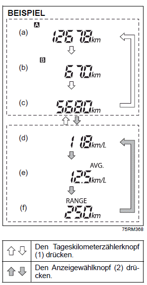 Suzuki Ignis. Informationsdisplay (Kombiinstrument ohne Drehzahlmesser)