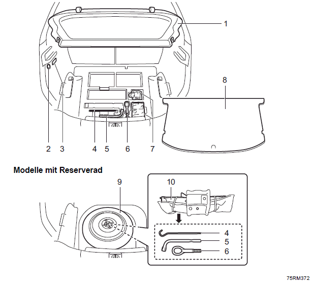 Suzuki Ignis. GEPÄCKRAUM