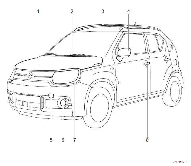 Suzuki Ignis. AUSSEN, VORN