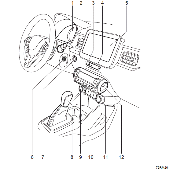 Suzuki Ignis. ANSICHT C