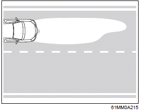 Suzuki Ignis. Lichthebel