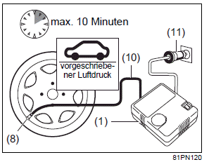 Suzuki Ignis. Reifenreparaturset (falls vorhanden)