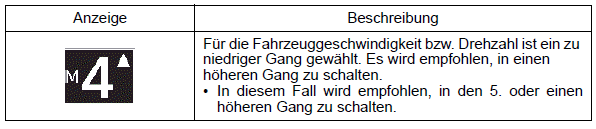 Suzuki Ignis. Schaltanzeige (falls vorhanden) 