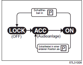 Suzuki Ignis. Schlüsselloses Startsystem (falls vorhanden)