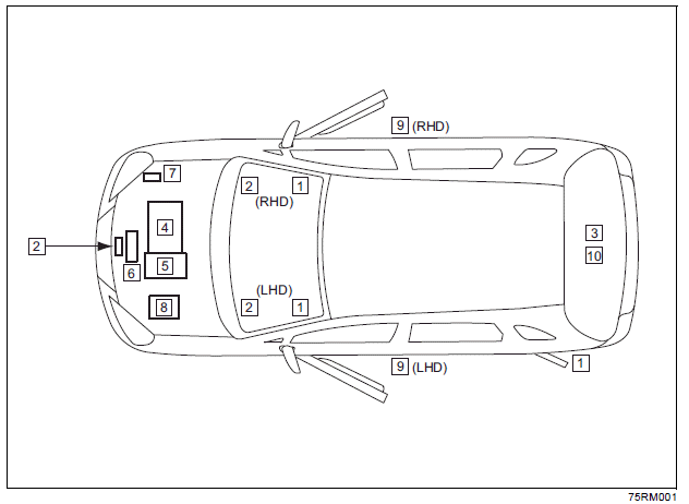 Suzuki Ignis. Übersicht wartungspunkte