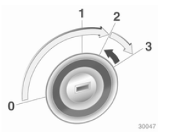 Motor anlassen