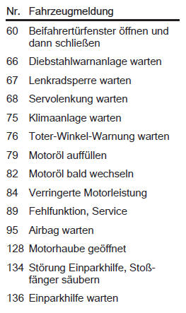 Fahrzeugmeldungen im Midlevel-Display