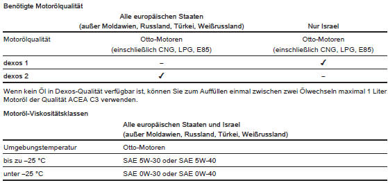 Europäischer Serviceplan