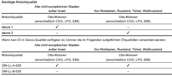 Internationaler Serviceplan