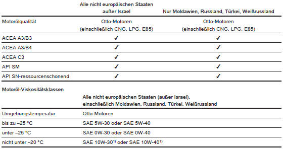 Internationaler Serviceplan