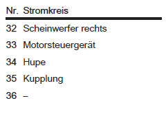 Sicherungskasten im Motorraum