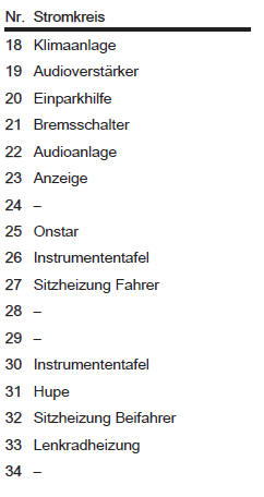 Sicherungskasten in der Instrumententafel