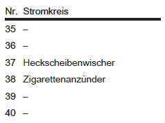 Sicherungskasten in der Instrumententafel