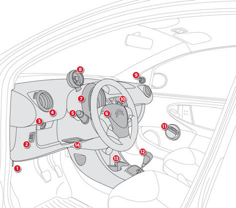 Citroen C1 Betriebsanleitung