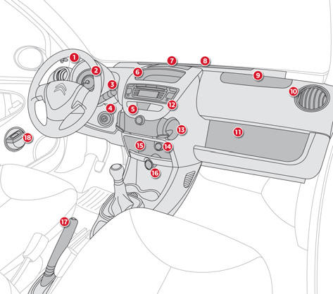 Citroen C1 Betriebsanleitung