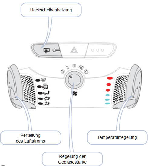 Citroen C1 Betriebsanleitung