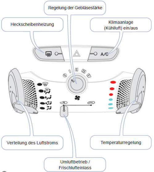 Citroen C1 Betriebsanleitung