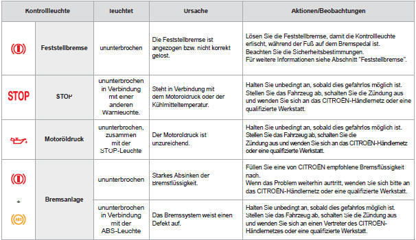 Citroen C1 Betriebsanleitung