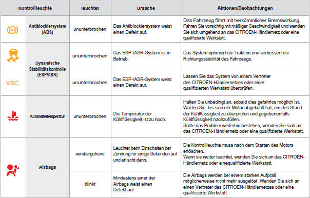 Citroen C1 Betriebsanleitung