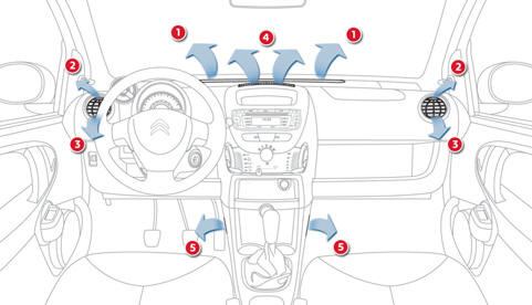 Citroen C1 Betriebsanleitung