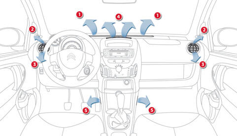 Citroen C1 Betriebsanleitung